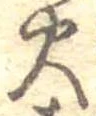 火の位置