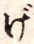 げの位置