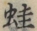 蛙の位置